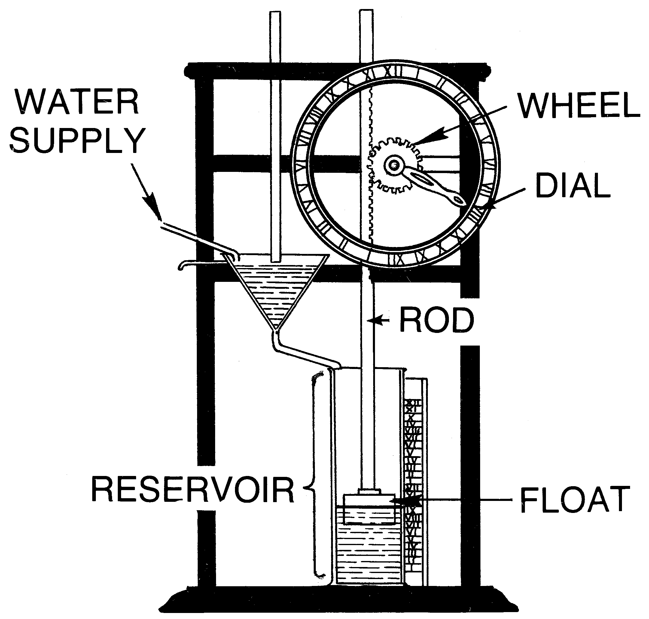 How Does A Water Clock Work