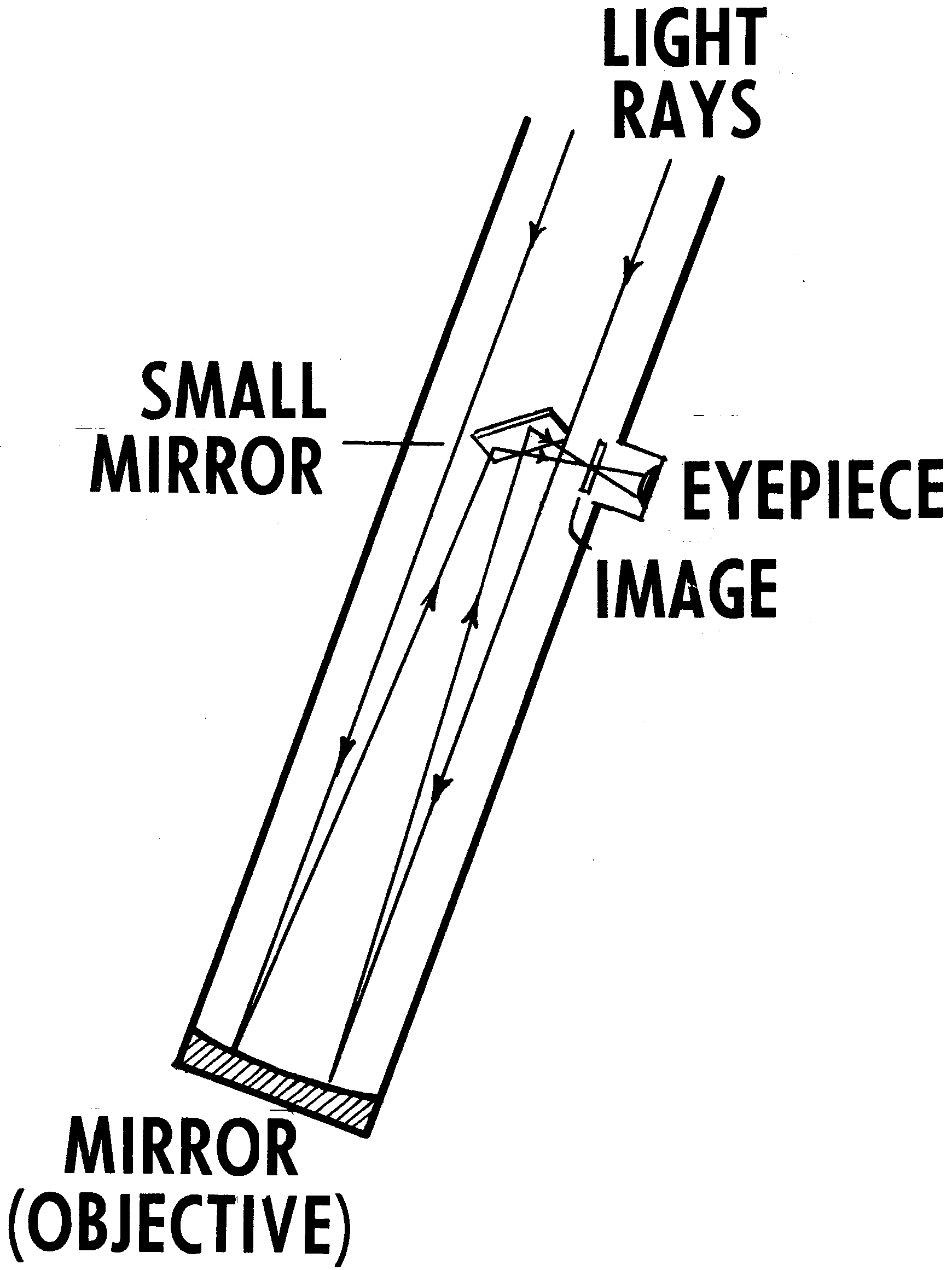 refracting telescope key features